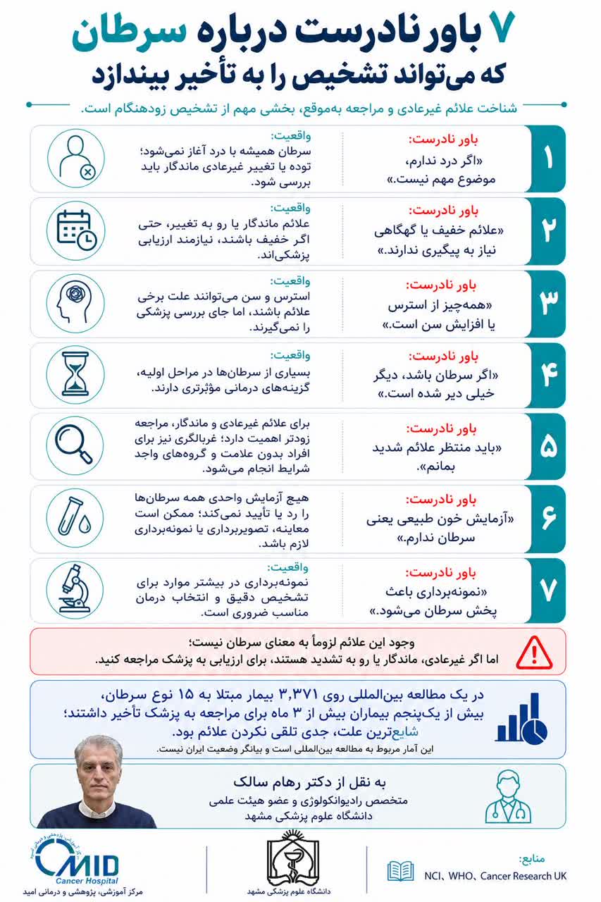 ۷ باور نادرست درباره سرطان که می‌توانند تشخیص را به تأخیر بیندازند